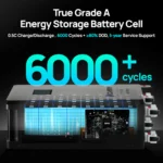 ECO-WORTHY 51.2V 314Ah LiFePO4 Battery| Solar Battery Backup for Home - Image 5