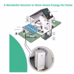 48V/51.2V 100Ah 200Ah CATL Lithium Battery Storage Box 5K Lithium Ion Battery Lifepo4 Lithium Powerwall for Solar System - Image 2