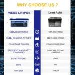 WEIZE 24V 200Ah 5120Wh LiFePO4 Lithium Battery - Image 4